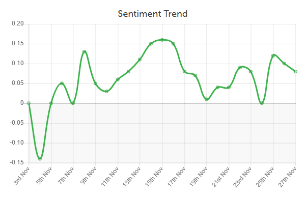 John Lewis Christmas ad 2019 sentiment analysis trend | Wordnerds
